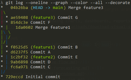 Protokol konzoly git graphu
