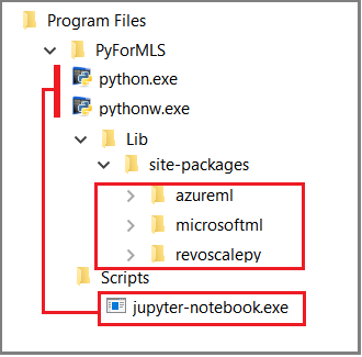 Cuplikan layar dari penjelajah Windows memperlihatkan folder yang dapat dieksekusi dan pustaka.