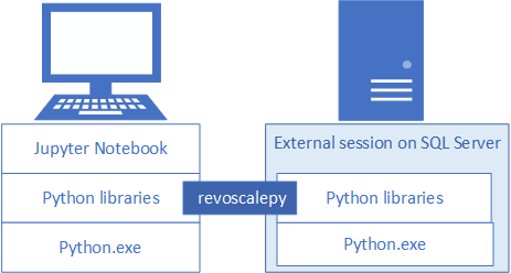 Diagram komponen klien-server.